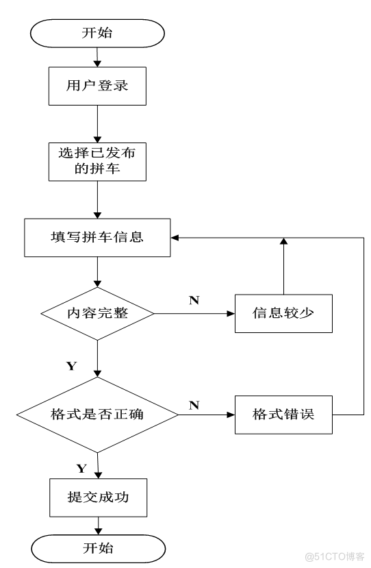 基于jsp校园拼餐系统设计与实现的计算机毕设_数据_20