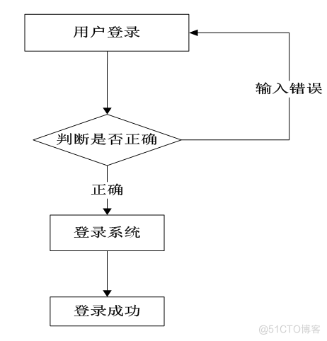 基于jsp医院信息管理系统设计与实现的计算机毕设_数据库_13