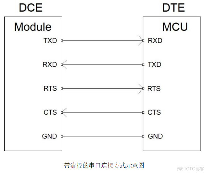 Air780E低功耗4G模组硬件设计手册01_硬件开发_28