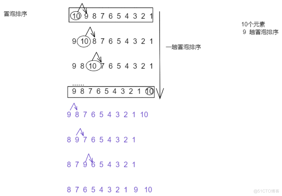 C语言初阶4 -数组_笔记_07