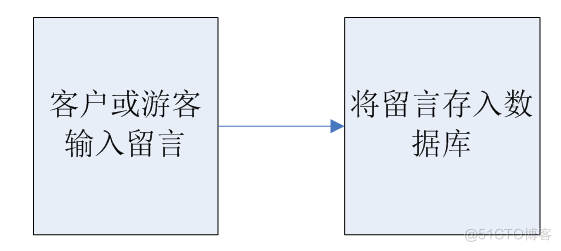 基于jsp手机营业厅的计算机毕设_数据库_09