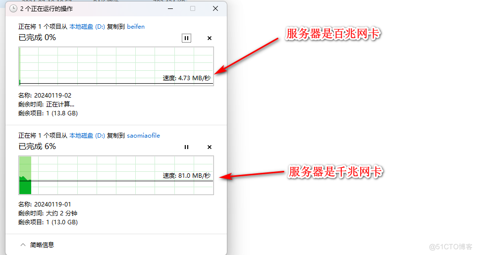 一篇文章解释 公司内部交换机性能速度差别  网卡千兆百兆速度差别_服务器_04