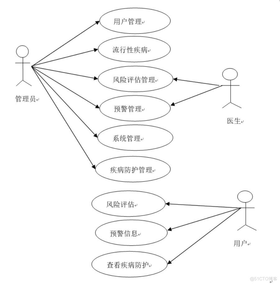 流行病预警小程序-计算机毕业设计源码+LW文档_ide