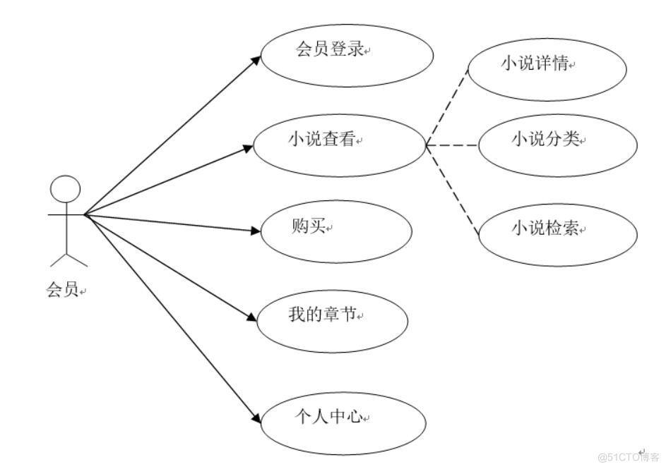 电子图书APP的设计与实现-计算机毕业设计源码+LW文档_客户端