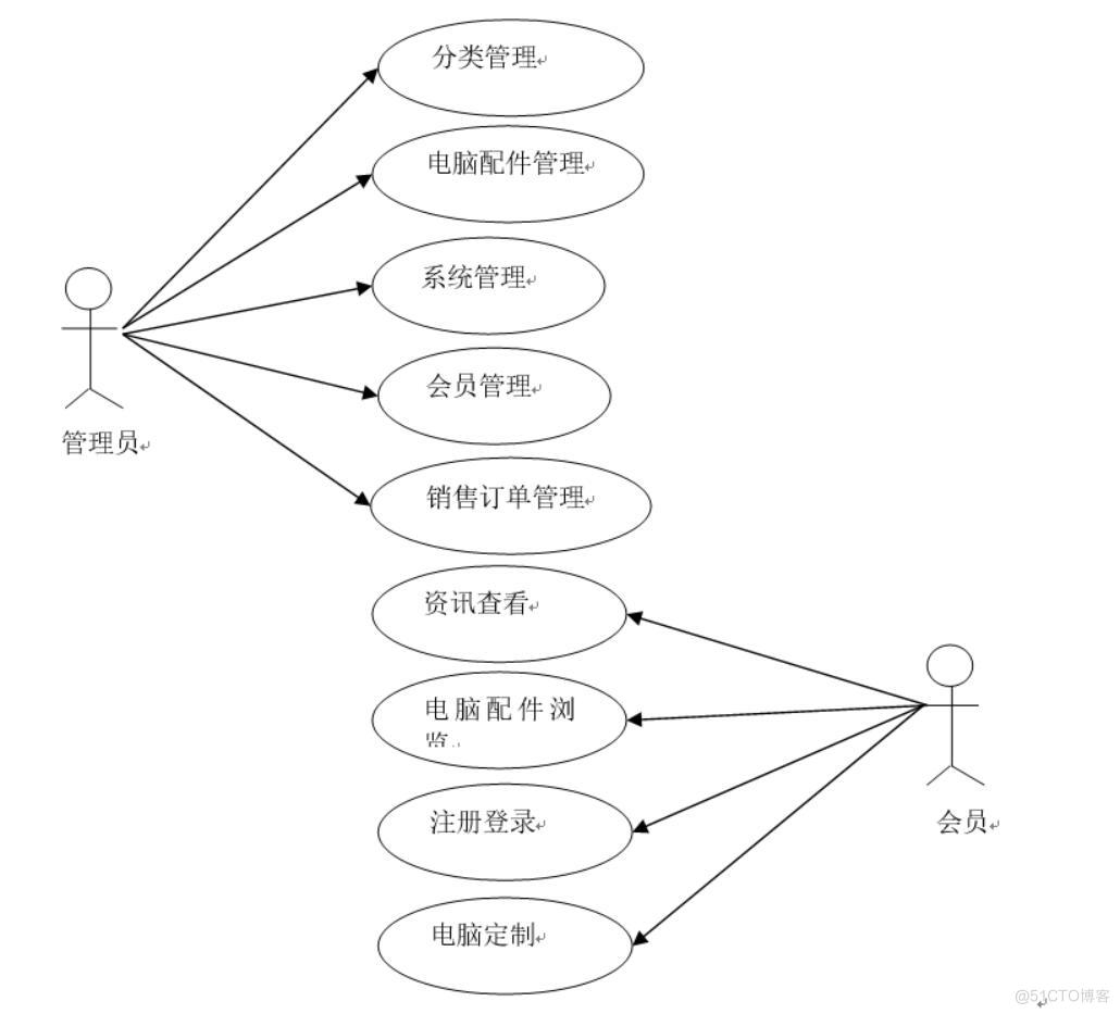 基于Web的DIY电脑定制购物微信小程序的设计与实现-计算机毕业设计源码+LW文档_数据库