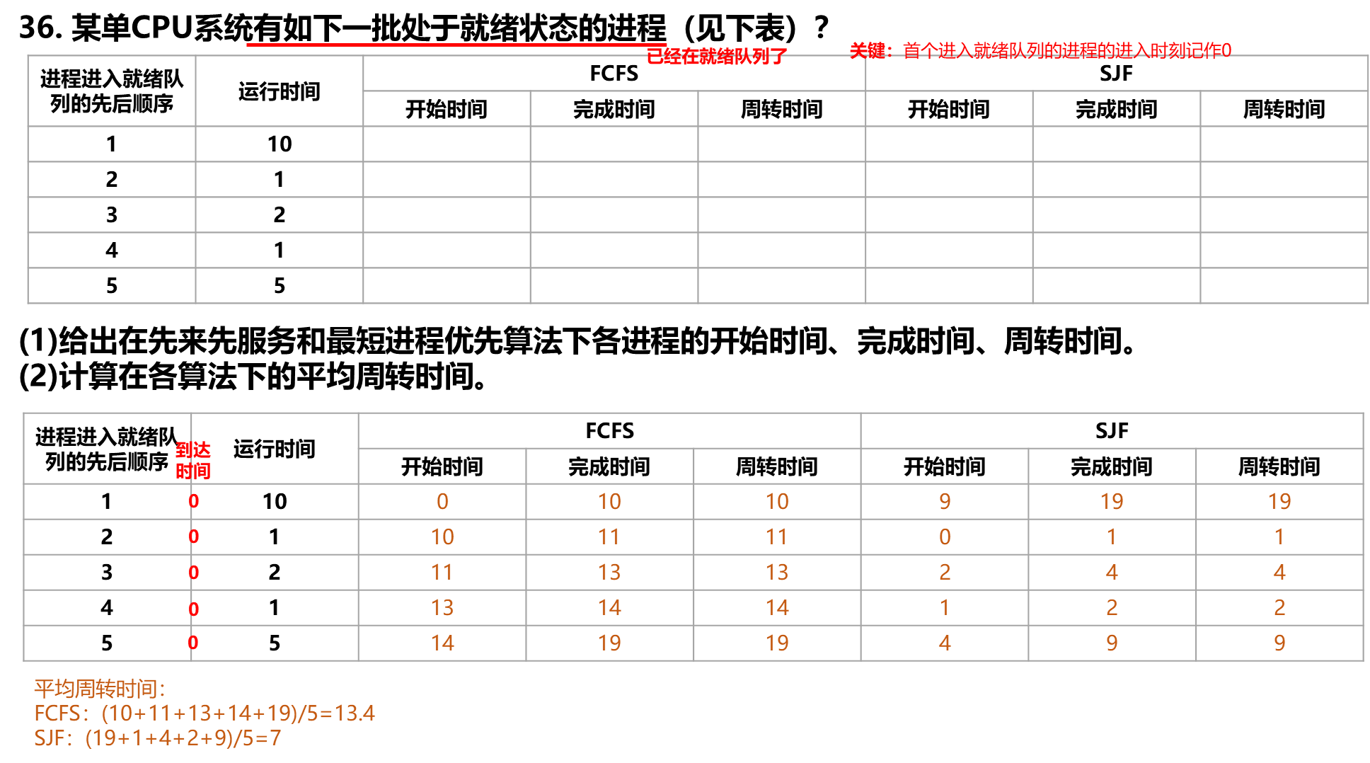 【操作系统】进程/线程调度算法题_操作系统_20