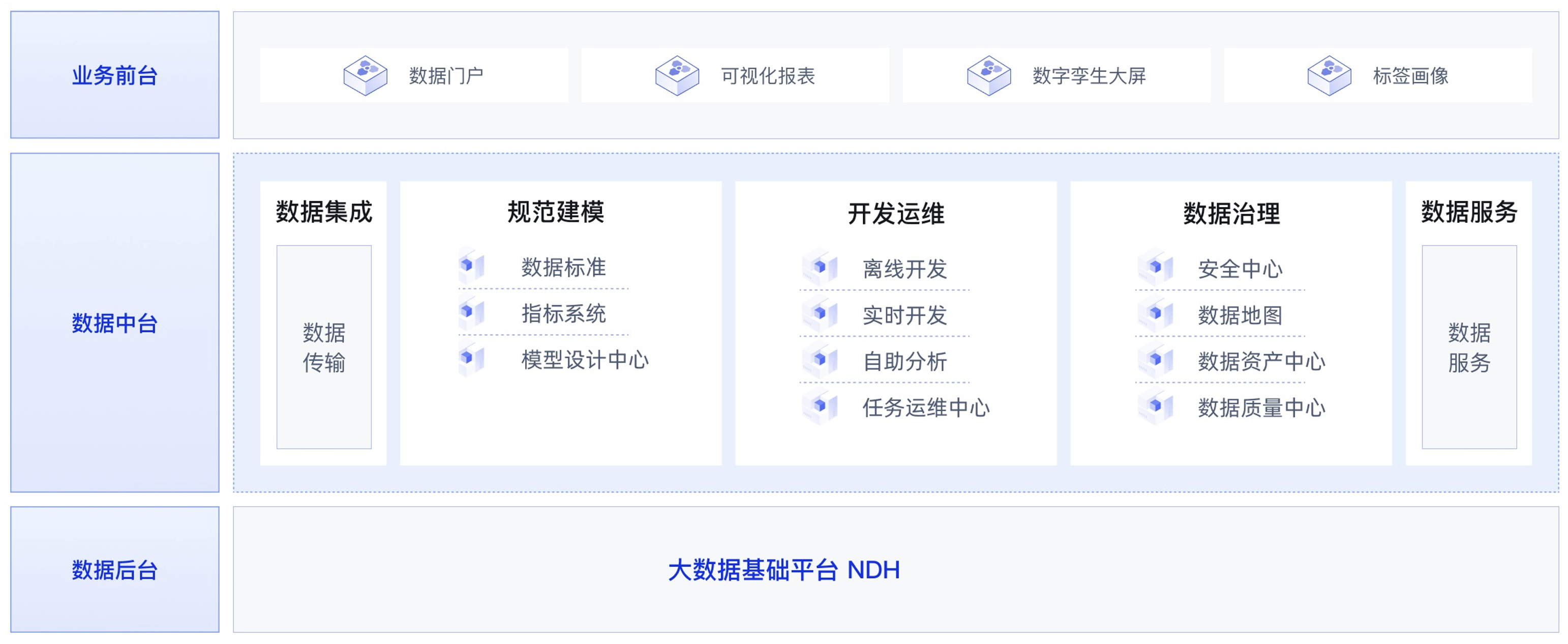 AI大模型助力数据消费，构建数据飞轮科学、高效的体系_数据模型_03