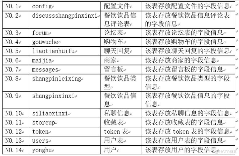 基于微信小程序的校园饮品店网上订餐系统的设计与实现-计算机毕业设计源码+LW文档_微信小程序_04