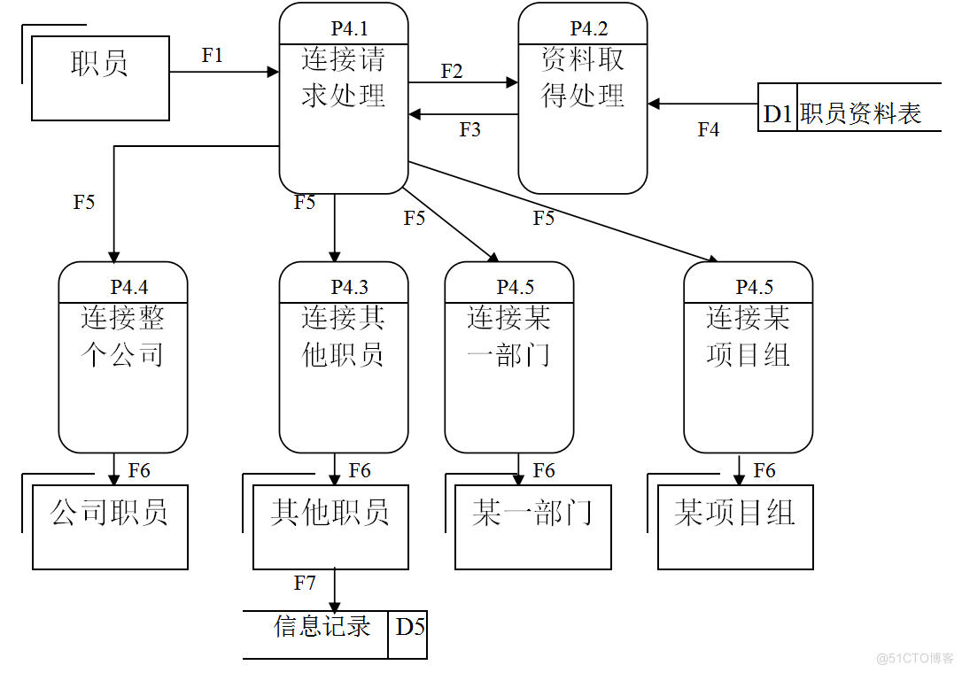 基于JAVA办公自动化系统的计算机毕设_办公自动化_06