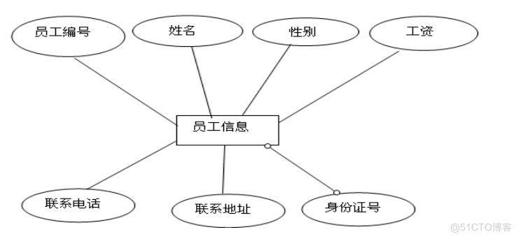 基于JAVA超市管理系统的计算机毕设_管理系统_09