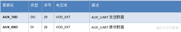 Air780E低功耗4G模组硬件设计手册01_PCB_25