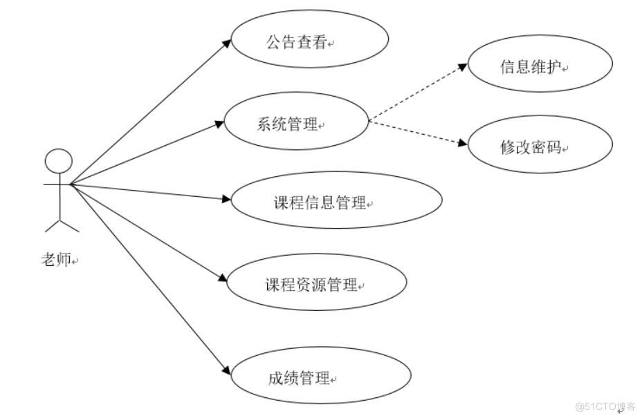 学成在线app的设计与实现-计算机毕业设计源码+LW文档_数据_02