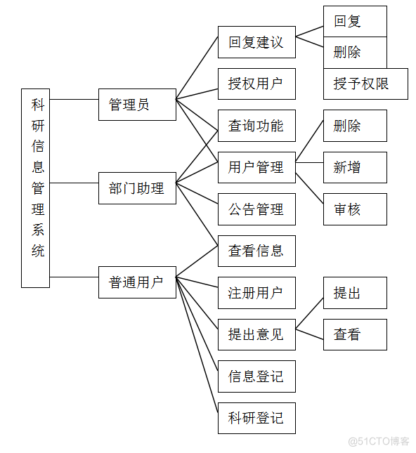 基于Java部门办公网站系统的设计与开发的计算机毕设_数据_07