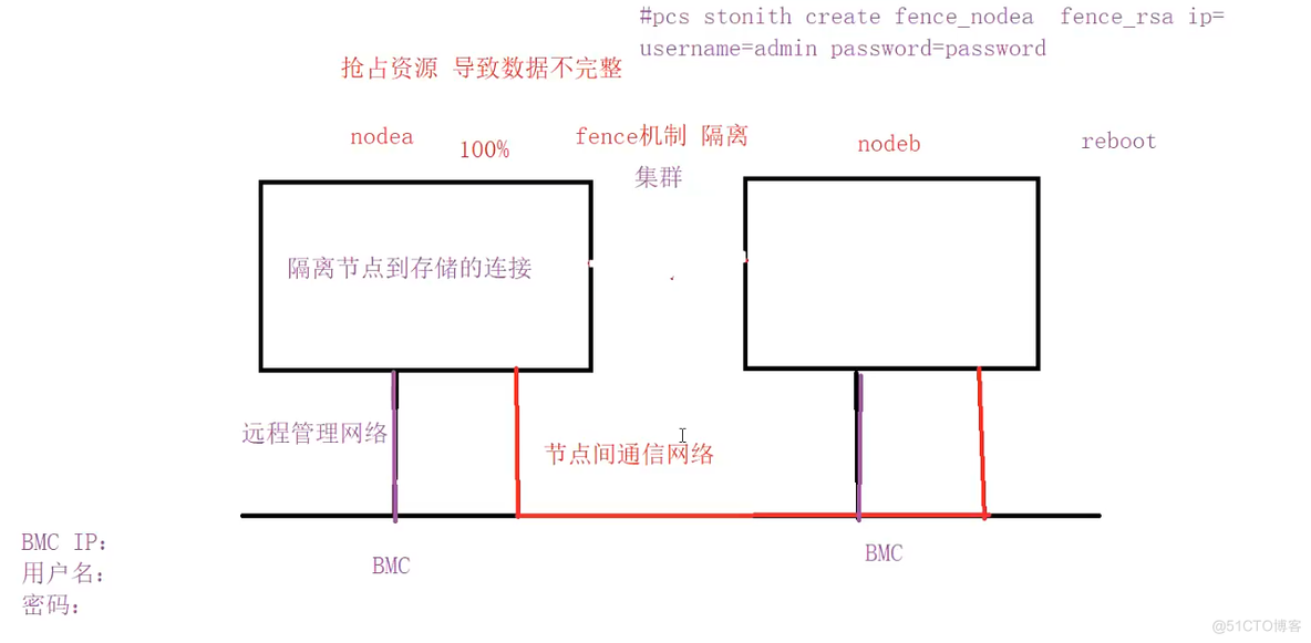 RH436 学习笔记（二）_RH436_41