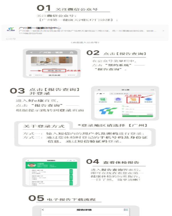 从数据仓库到数据中台再到数据飞轮：医疗健康行业 的数据技术进化史_数据仓库