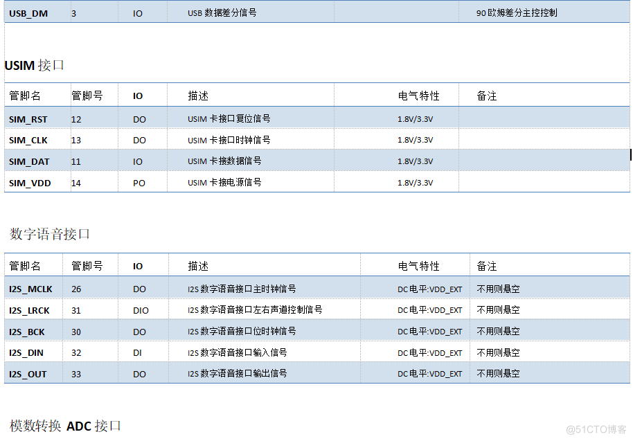 合宙低功耗4G模组Air780EX——硬件设计手册01_物联网_08