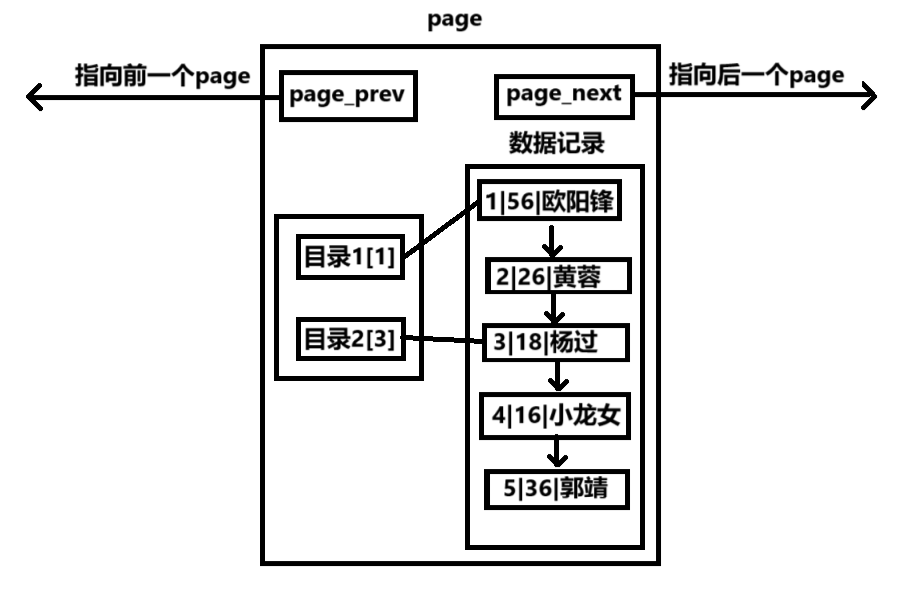 MySQL学习_约束_344