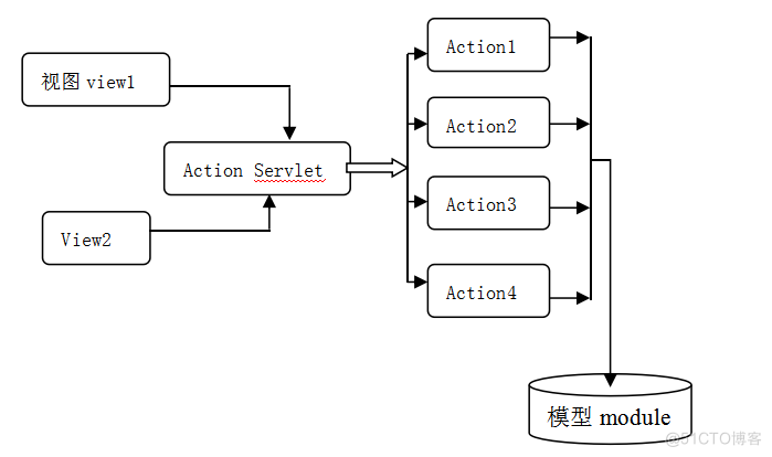 基于JAVA公共资源模块的设计与开发的计算机毕设_Server_02