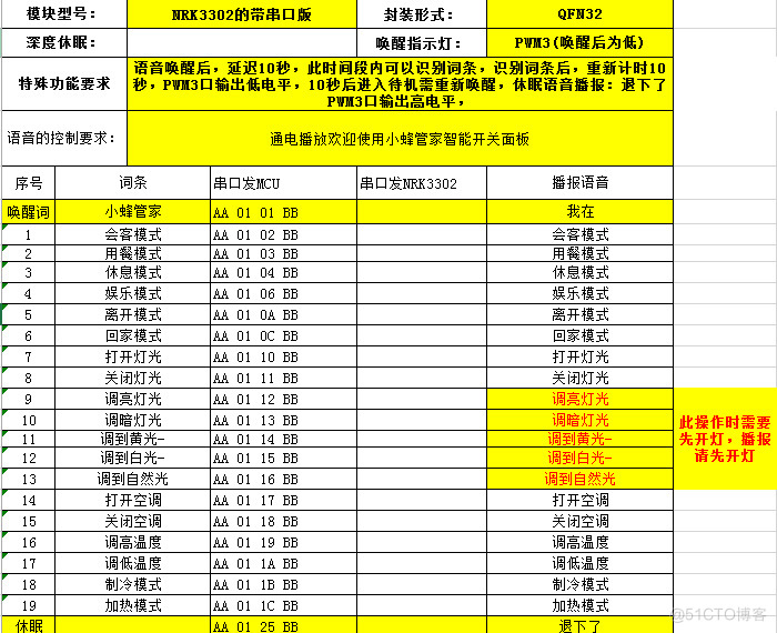 客房智能管家语音识别芯片功能概述_语音识别