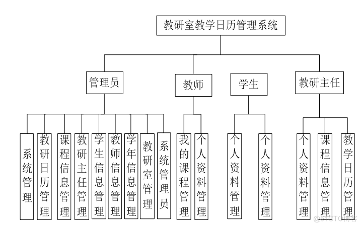 基于jsp教研室教学日历管理系统设计与实现的计算机毕设_普通用户_03