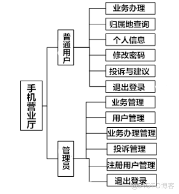 基于jsp手机营业厅的计算机毕设_数据库_03