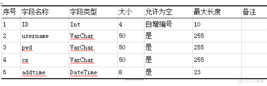 基于JAVA的个人理财系统设计与实现的计算机毕设_数据_11