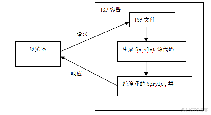 基于JAVA公共资源模块的设计与开发的计算机毕设_Server_03