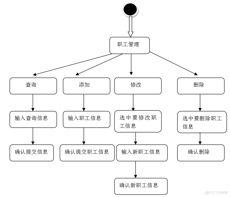 基于JAVA超市管理系统的计算机毕设_Java_28