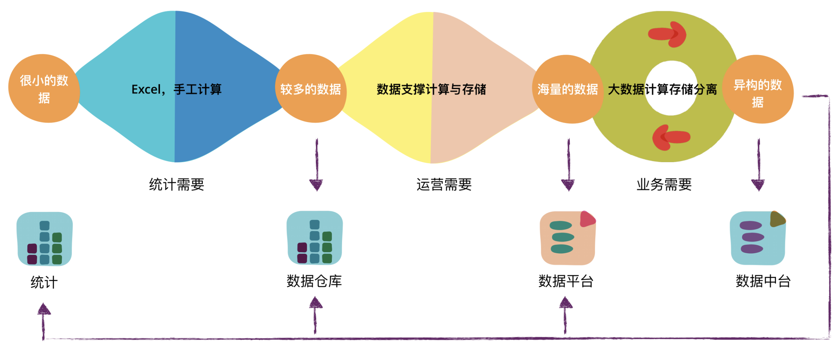 数据飞轮驱动业务增长，定义企业数据新范式_数据