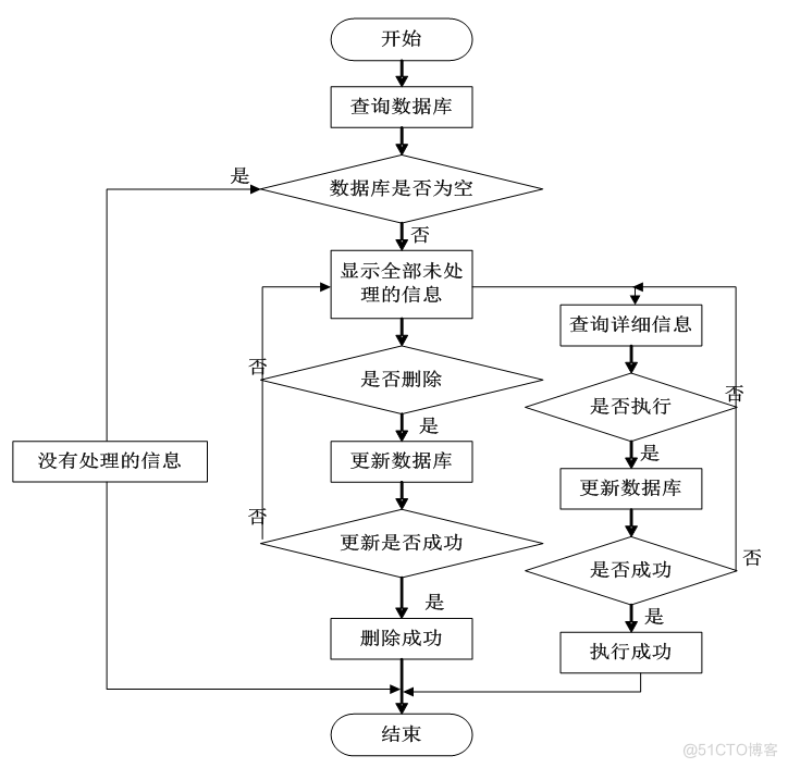 基于jsp教研室教学日历管理系统设计与实现的计算机毕设_普通用户_18