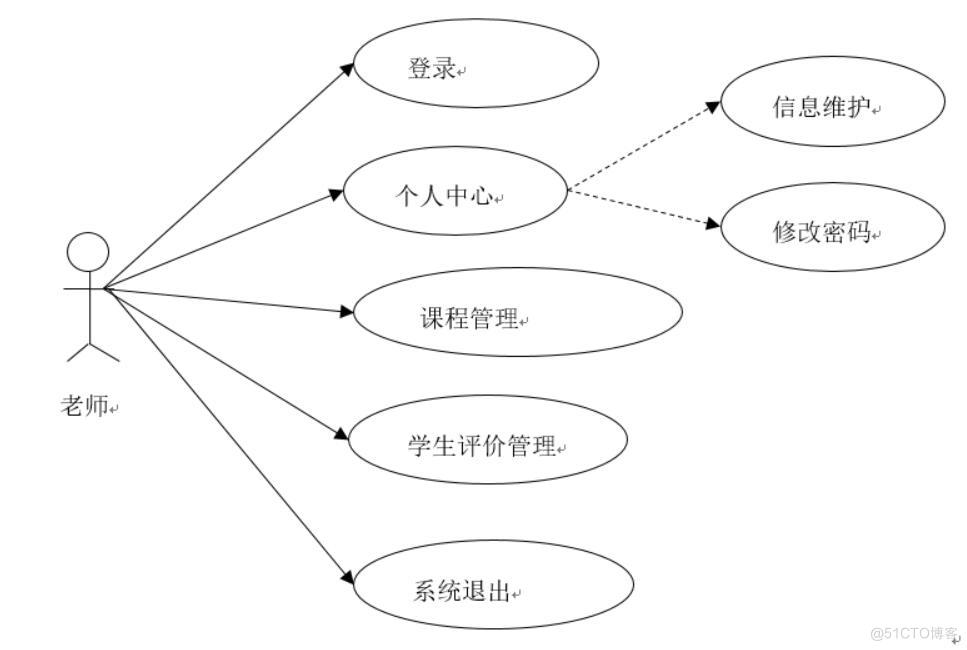 基于微信小程序的教学评价平台的设计与实现-计算机毕业设计源码+LW文档_lua_02