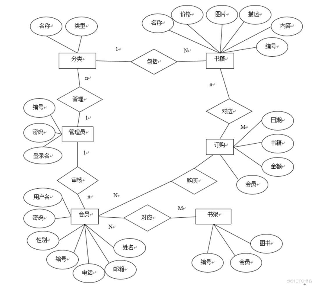 电子图书APP的设计与实现-计算机毕业设计源码+LW文档_MySQL_04