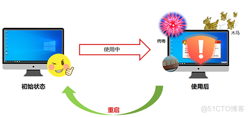 电脑越用越慢，有什么好的解决方案？_电脑使用_04