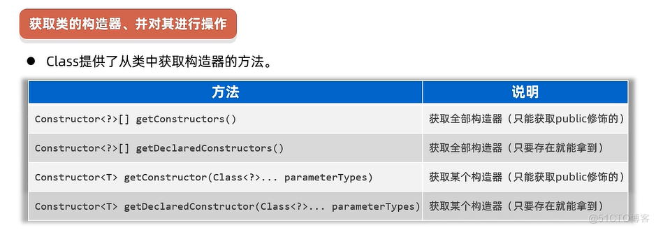 反射_成员变量_03