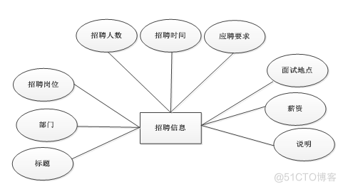 基于jsp信息化协会信息公开和服务平台的计算机毕设_信息管理_06