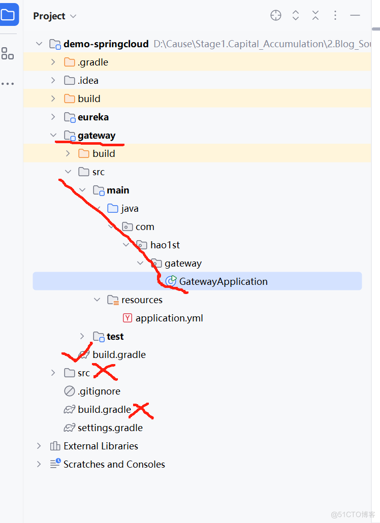 Spring Cloud 5.2: 将多工程整合成多模块工程-gateway_gradle