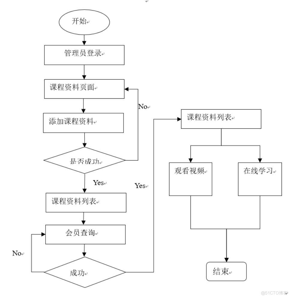 基于微信小程序的考试答题系统的设计与实现-计算机毕业设计源码+LW文档_MySQL_04