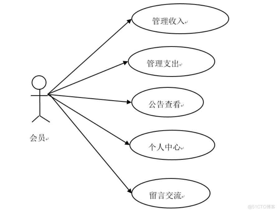 微信记账小程序的设计与实现-计算机毕业设计源码+LW文档_微信_02