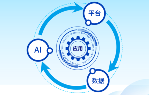 唤醒“沉睡”的数据：数据飞轮如何激活数据中台的潜力_基础设施_02