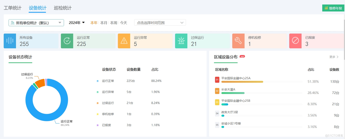 医院后勤设备维修管理系统：高效管理的新利器_数据分析_03