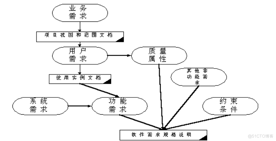 基于J2ME的手机连连看游戏开发的计算机毕设_手机游戏_05