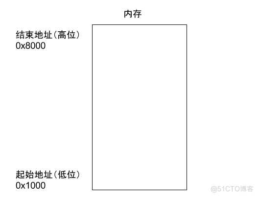 汇编语言基础_汇编语言_07