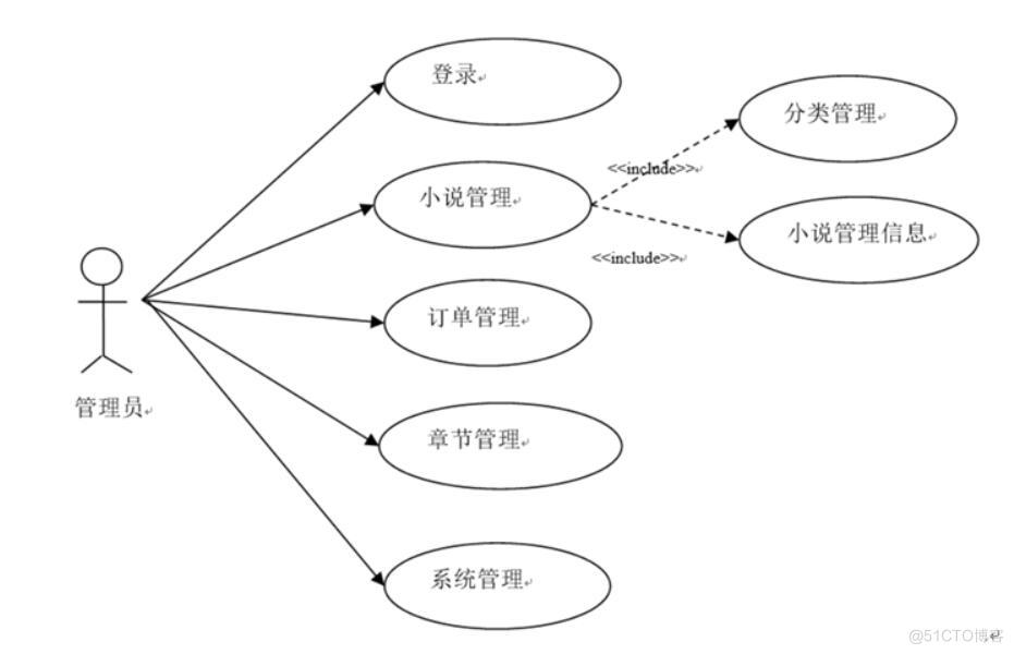 电子图书APP的设计与实现-计算机毕业设计源码+LW文档_ide_02