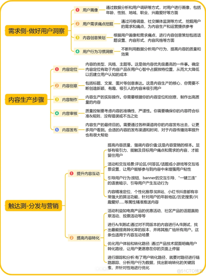 内容运营策略_用户运营_02