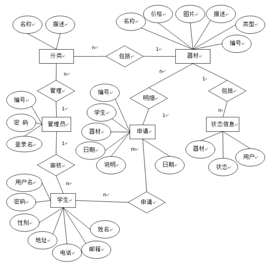  基于JAVA的实验室器材管理系统的设计与实现-计算机毕业设计源码+LW文档_JAVA_03