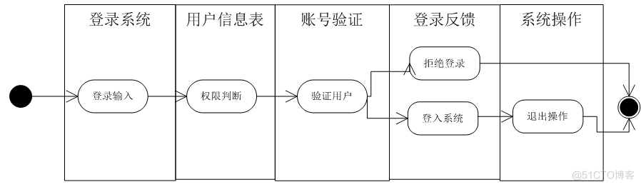 基于Java部门办公网站系统的设计与开发的计算机毕设_数据_34