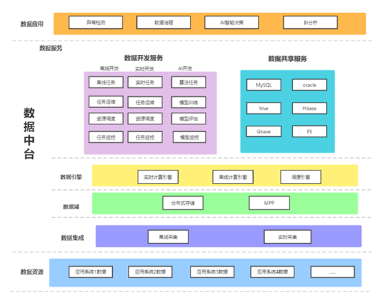 从数据仓库到数据中台再到数据飞轮：社交媒体的数据技术进化史_数据飞轮_03