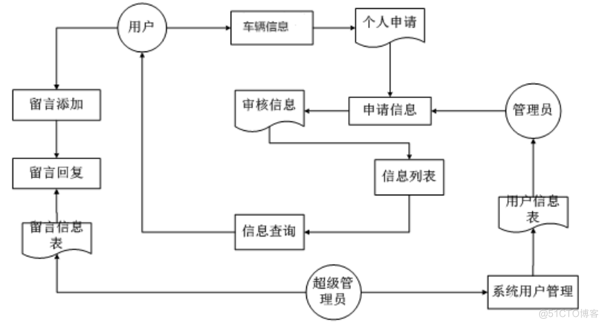 基于JSP交通管理系统设计与实现的计算机毕设_数据库_03