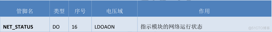 合宙Air780E硬件设计手册02_数据_12