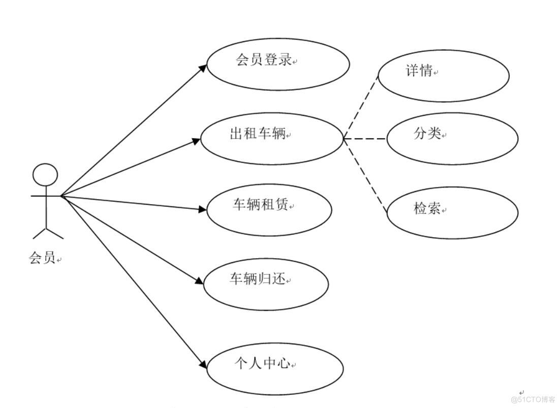 基于SpringBoot+Vue技术的出租车管理系统的设计与实现-计算机毕业设计源码+LW文档_管理系统_02